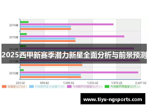 2025西甲新赛季潜力新星全面分析与前景预测
