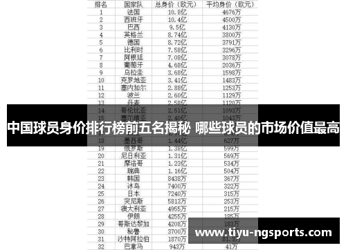 中国球员身价排行榜前五名揭秘 哪些球员的市场价值最高