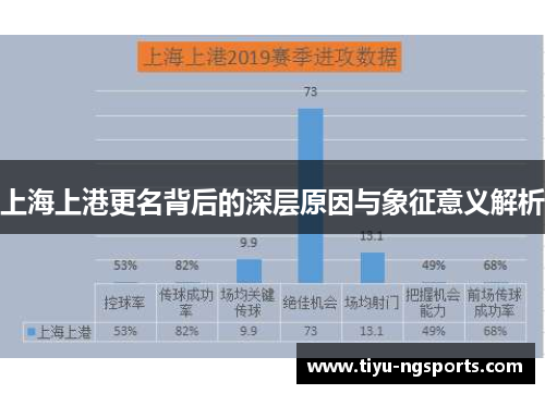 上海上港更名背后的深层原因与象征意义解析
